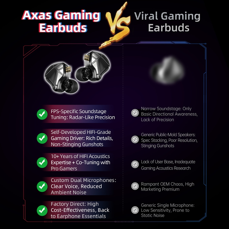    Słuchawki gamingowe KZ Axa – Pc Gaming Earphones recenzja i cena